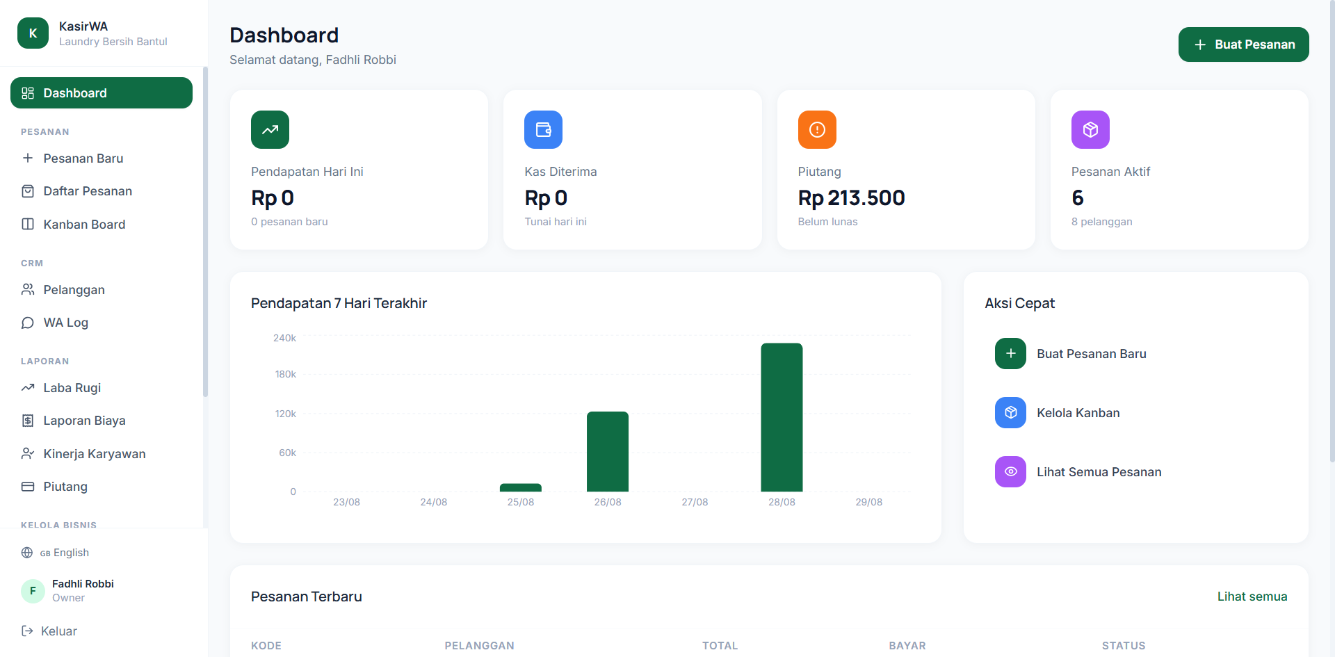 Tampilan Dashboard KasirWA